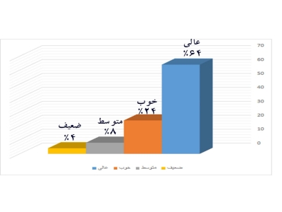 غرفه موسسه فرهنگی قرآن و عترت اسوه تهران در سی‌ویکمین نمایشگاه بین‌المللی قرآن کریم بهار1403